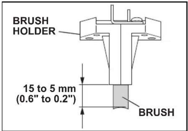 BRUSH HOLDER 15 to 5 mm (0.6" to 0.2") BRUSH