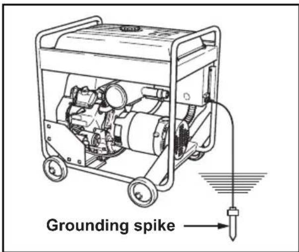 Grounding spike