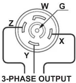 W G Z X Y 3-PHASE OUTPUT