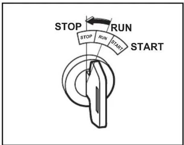 SUBARU RGV12100 - STOPPING THE GENERATOR - 2