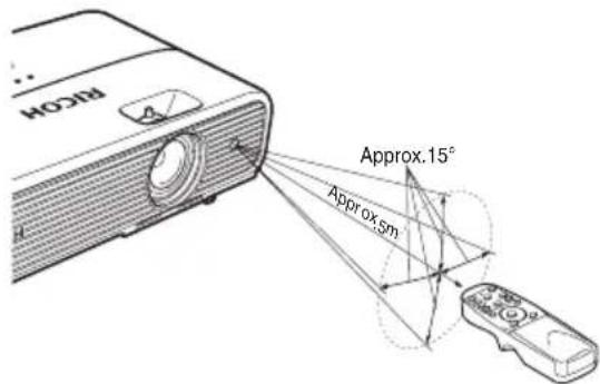 HOSH Approx.15° Approx.sm