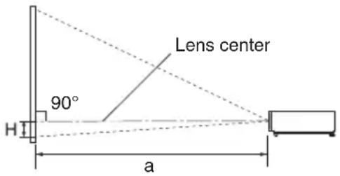 Lens center 90° a