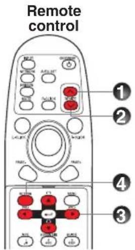 Remote control ① ② ③ ④