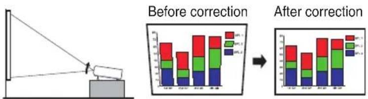 Before correction After correction