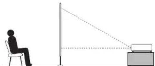 RICOH PJ WX3241N - Placement Styles - 4