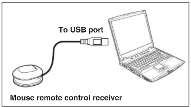 To USB port Mouse remote control receiver