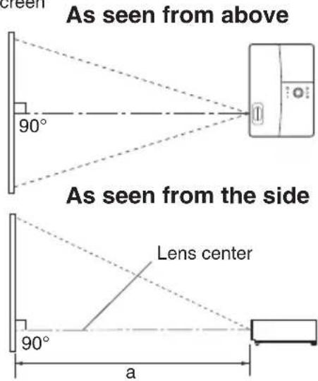 As seen from above 90° As seen from the side Lens center 90° a