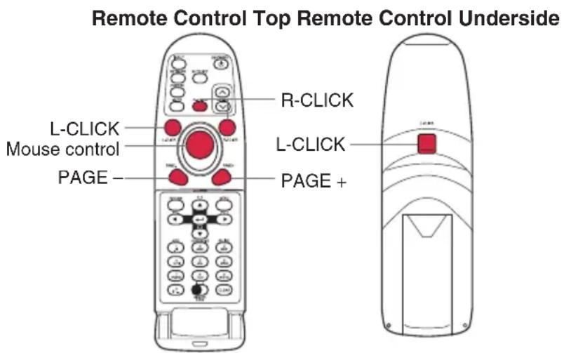 Remote Control Top Remote Control Underside L-CLICK Mouse control PAGE - R-CLICK L-CLICK PAGE +