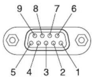9 8 7 6 5 4 3 2 1