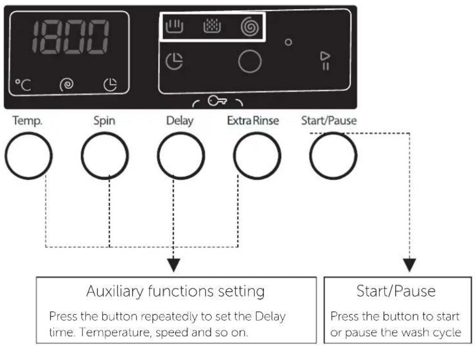 BUSH WMDF714W - Functions - 2