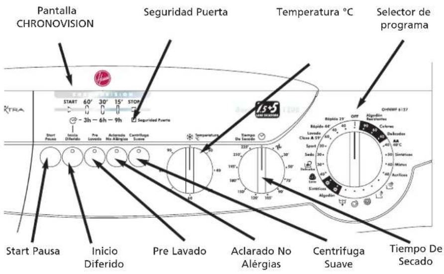Pantalla CHRONOVISION Seguridad Puerta Temperatura °C Selector de programa Start Pausa Inicio Diferido Pre Lavado Aclarado No Alérgias Centrifuga Suave Tiempo De Secado Rópido 2Y Algodón Descentes Coloros Latrada Clase A 5° Sport Sado Dinacado Lone Siméticos Algodón +30+ Minos +40+ Acoligos +40+ Simáticos +40+ Minos +40+ Simáticos +40+ Simáticos +40+ Simáticos +40+ Simáticos +40+ Simáticos +40+ Simáticos +40+ Simáticos +40+ Simáticos +40+ Simáticos +40+ Simáticos +40+ Simáticos +40+ Simáticos +40+ Simáticos +4o 190° 180° 170° 160° 150° 140° 130° 120° 110° 100° 90° 80° 70° 60° 50° 40° 30° 20° 10° 90° 80° 70° 60° 50° 40° 30° 20° 10° 90° 80° 70° 60° 50° 40° 30° 20° 10° 90° 80° 70° 60° 50° 40° 20° 10° 90° 80° 70° 60° 50° 40° 20° 10° 90°