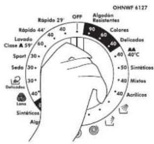Rápido 29' OFF Algodán Resistentes OHNWF 6127 Rápido 44' 60 40 Colores 90 60 Delicados 40 40°C 30+ 50 Sintéticos 30+ 40 Mixtos 30+ 40 Acríticos 30+ 40 Sintéticos 30+ 40 Algo 30+ 40 Lona 30+ 40 Sintéticos 30+ 40 Algo