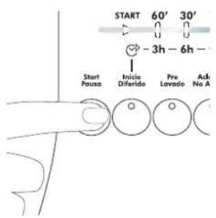 START 60' 30' -3h - 6h Start Pausa Inicio Diferido Pre Lavado Adj No A