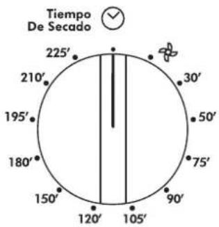 Tiempo De Secado 225' 210' 195' 180' 150' 120' 105' 90' 75' 50' 30' T