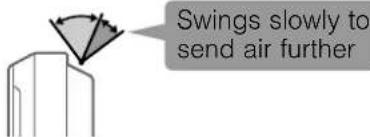 Swings slowly to send air further