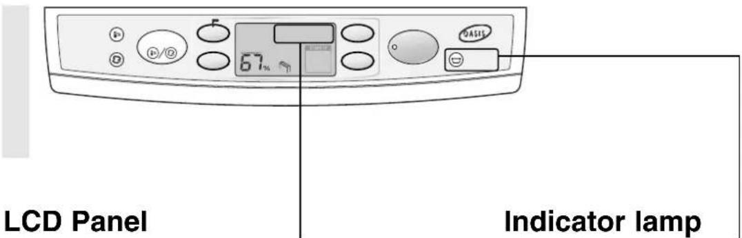 LCD Panel Indicator lamp