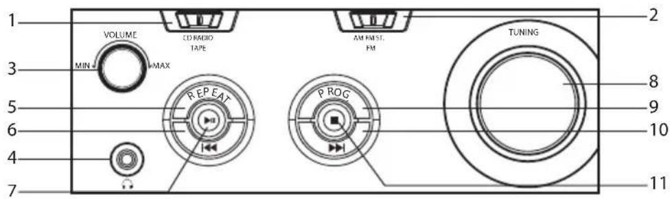 1 VOLUME CD RADIO TAPE AM FMST. FM TUNING 2 3 MIN MAX 5 REPEAT 6 PROG 8 9 10 4 7 11