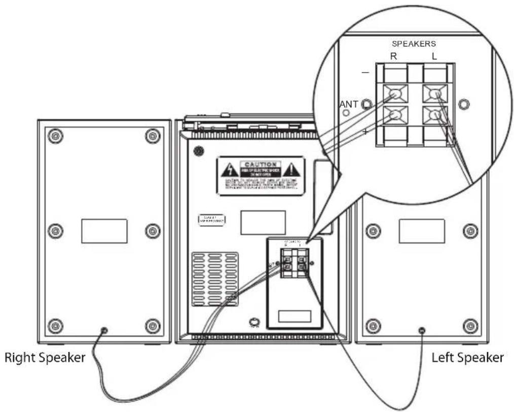 Right Speaker CAUTION R - ELECTRIC WIRE SPEAKERS R L ANT 4 Left Speaker