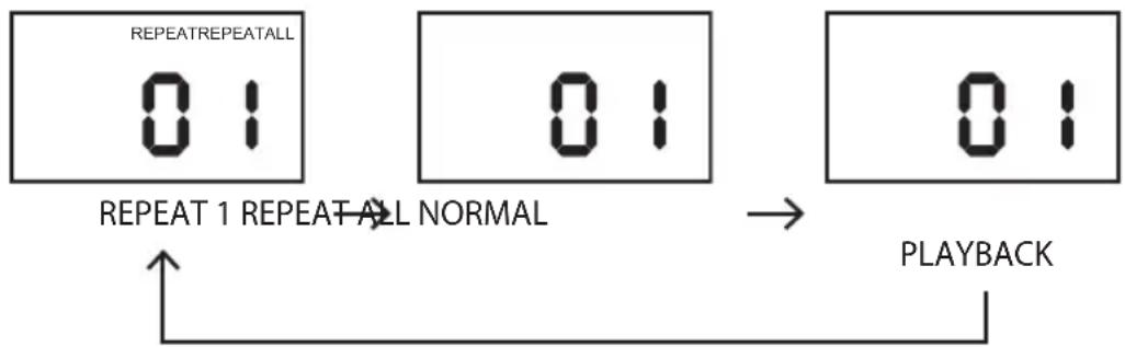 Logik LHFCDC10 - Repeat Mode - 1
