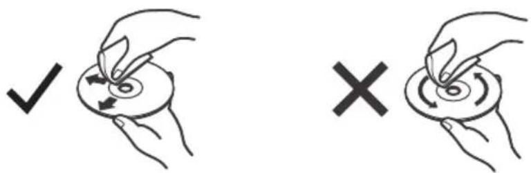 Diagram showing two hand-drawn scenarios: checkmark (✓) and cross (×), indicating a circular adjustment or rotation process.
