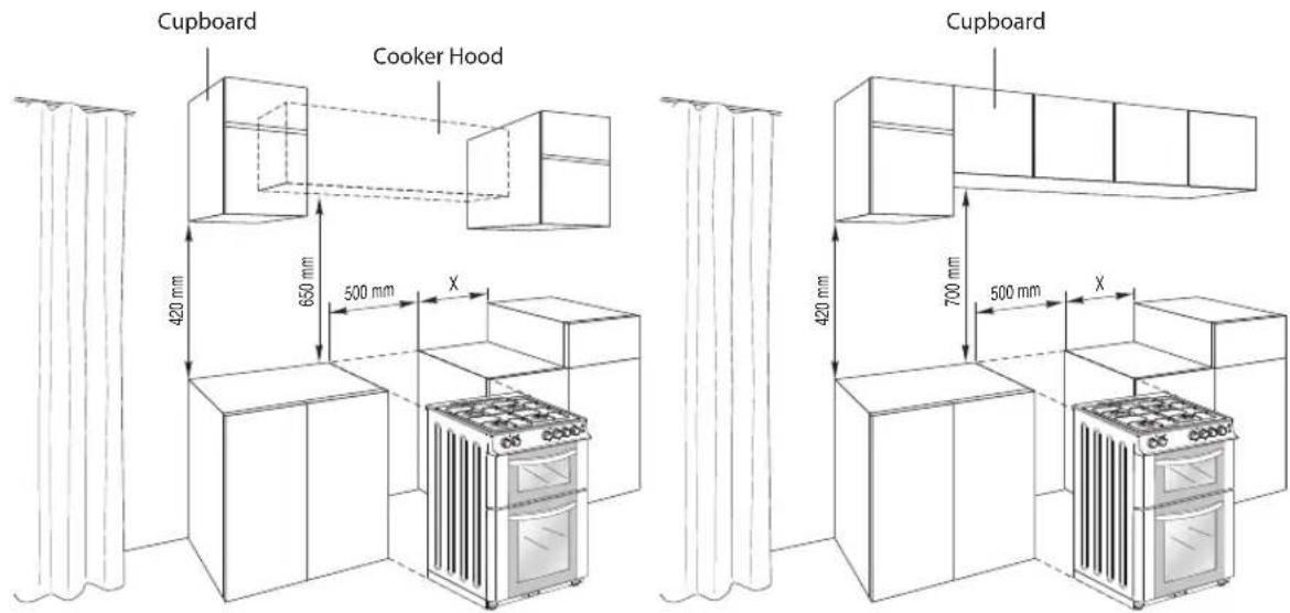 Cupboard Cooker Hood 420 mm 650 mm 500 mm X Cupboard 420 mm 700 mm 500 mm X