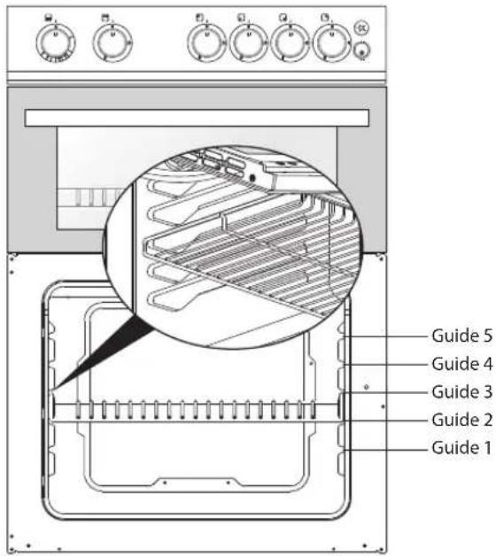Guide 5 Guide 4 Guide 3 Guide 2 Guide 1