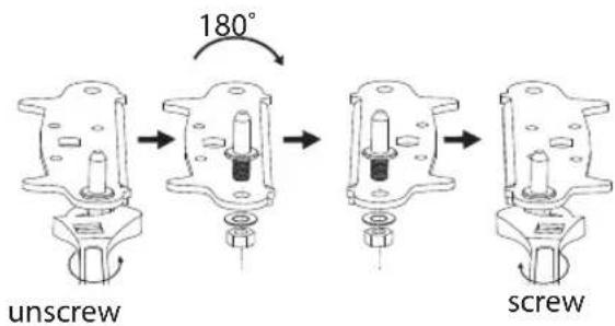180° unscrew screw