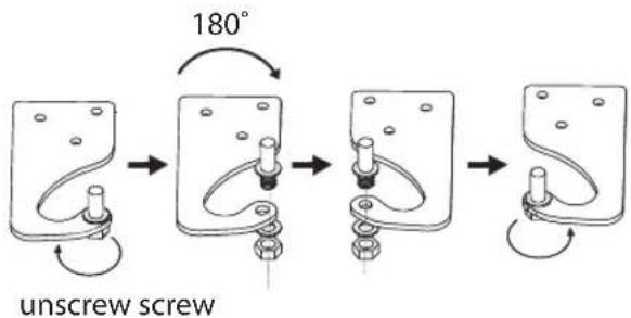 180° unscrew screw