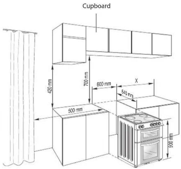 Cupboard 420 mm 700 mm 600 mm X 500 mm 640 mm 900 mm