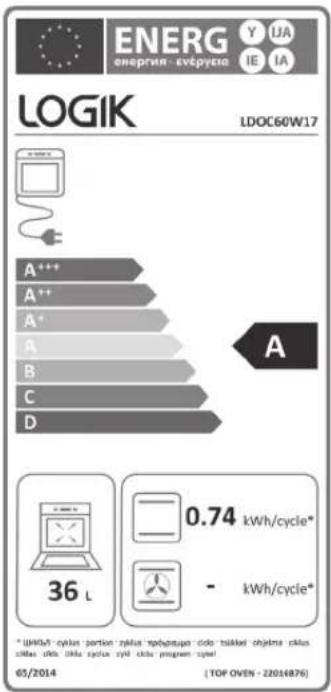 ENERG Y IJA energrin: evtpygia IE IA LOGIK LDOC60W17 A A*** A++ A* A B C D 36 L 0.74 kWh/cycle* - kWh/cycle* * (UNIV) - cycle portion zylus *yloptusa cido - tiskel objekte zklus dMax dltks dltka zylus zyl cdo program cycle! 65/2014 [TOP OVEN - 22014876]