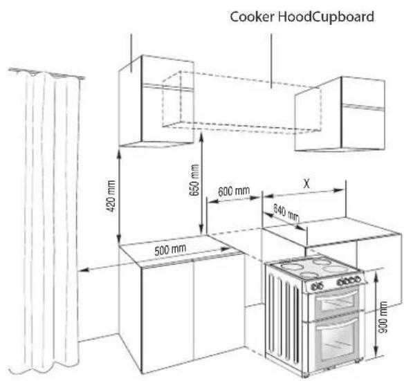 Cooker HoodCupboard 420 mm 650 mm 600 mm X 840 mm 500 mm 900 mm
