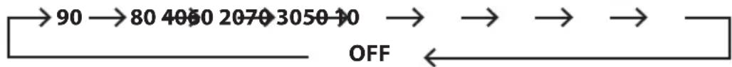 Logik LCRIP12 - Sleep Timer Function - 1
