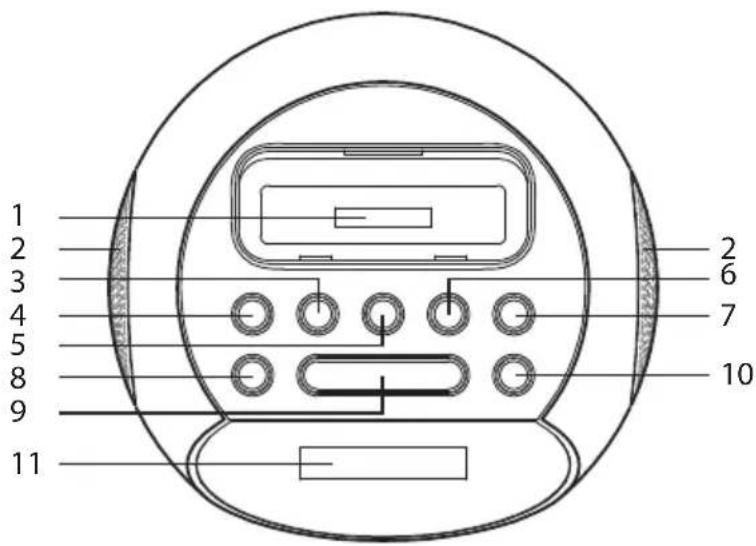 1 2 3 4 5 8 9 11 2 6 7 10