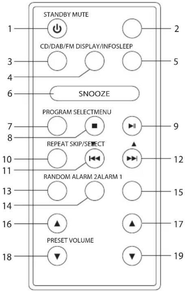 STANDBY MUTE 1 CD/DAB/FM DISPLAY/INFOSLEEP 3 SNOOZE 7 PROGRAM SELECTMENU 8 REPEAT SKIP/SELECT 10 RANDOM ALARM 2ALARM 1 13 PRESET VOLUME 14 16 17 18 2 5 9 12 15 19