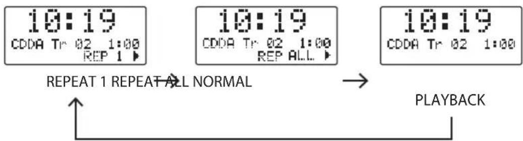Logik LCDCRDB10 - Repeat Mode - 1