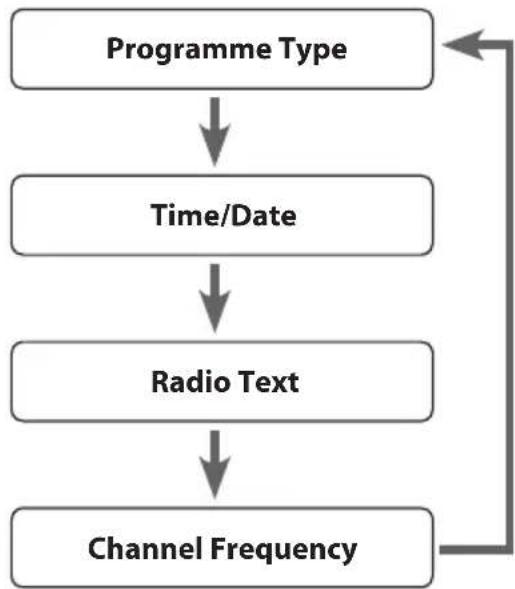 Logik LCDCRDB10 - Channel Frequency - 1