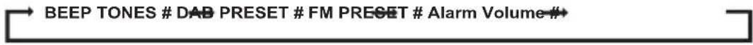 BEEP TONES # DAB PRESET # FM PRESET # Alarm Volume #