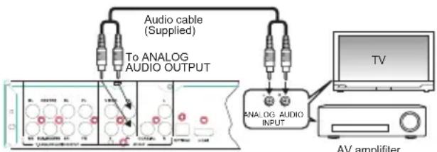 Audio cable (Supplied) To ANALOG AUDIO OUTPUT ANALOG AUDIO INPUT TV AV amplifier