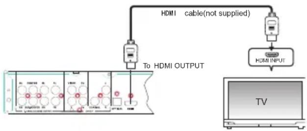 Logik LBD2000 - Connecting to HDTV with HDMI Cable - 1