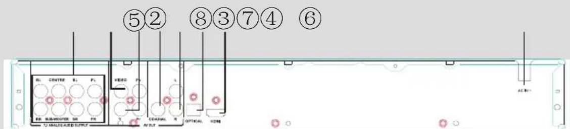 ⑤② ⑧③⑦④⑥ NO. CENTRE B1 P1 VERS D P L R8 SUB-POWER 50 P4 T R CENSAL R OPTICAL HDM TO MALDE AND OUTPUT