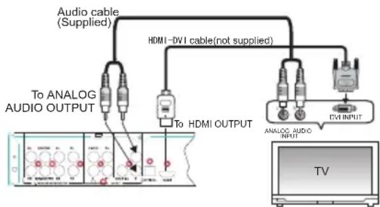 Logik LBD2000 - Connecting to HDTV with DVI Cable - 1