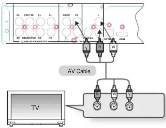 RL CENTRE SL FL R8 SUB-4000ER SR FI VEED PS L Y R W AV Cable TV