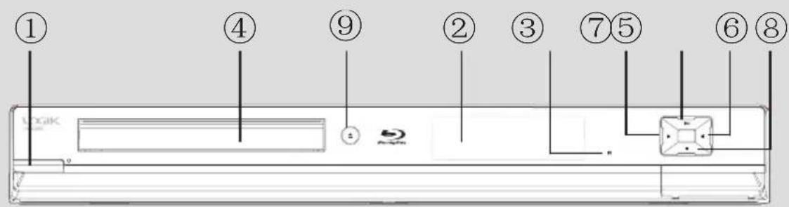 ① ④ ⑨ ② ③ ⑦⑤ ⑥⑧ LG Mac