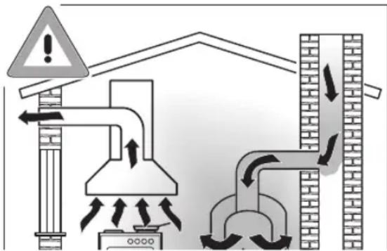 Diagram illustrating airflow and ventilation system with warning sign, pipe, and brick wall components