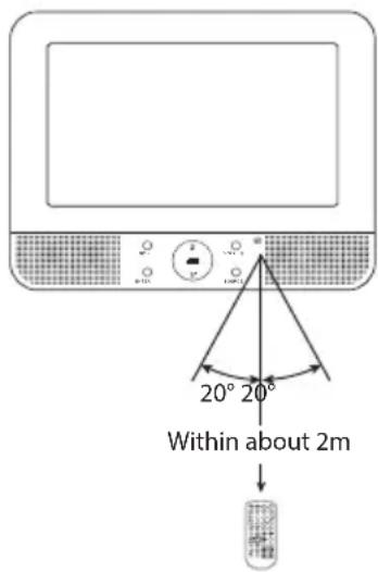 20° 20° Within about 2m