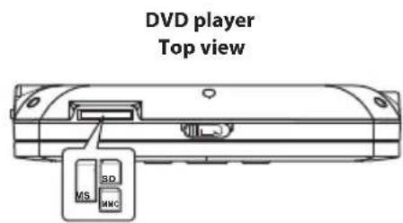 DVD player Top view MS SD MMC