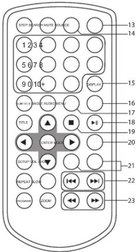 STEP SEARCH MUTE SOURCE 1 2 3 4 5 6 7 8 9 0 10+ DISPLAY SUBTITLE ANGLE AUDIO MENU TITLE ENTER MODE SETUP VOL -VOL REPEAT BLOW PROGRAM ZOOM 13 14 15 16 17 18 19 20 21 22 23