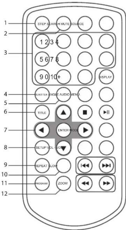 STEP SEARCH MUTE SOURCE 1 2 3 4 5 6 7 8 9 0 10+ DISPLAY SUBTITLE ANGLE AUDIO MENU TITLE ▲ ■ ▶II ENTER MODE SETUP VOL -VOCY REPEAT SLOW I ▶▶▶▶▶▶▶▶▶▶▶▶▶▶▶▶▶▶▶▶▶▶▶▶▶▶▶▶▶▶▶▶▶▶▶▶▶▶▶▶▶▶▶▶▶▶▶▶▶▶▶▶▶▶▶▶▶▶▶▶▶▶▶▶▶▶▶▶▶▶▶▶▶▶▶▶▶▶▶▶▶▶▶▶▶▶▶▶▶▶▶▶▶▶▶▶▶▶▶▶▶> PROGRAM ZOOM