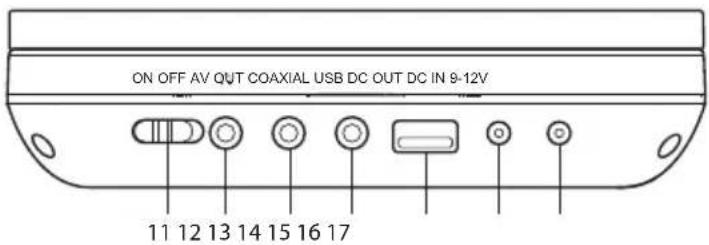 ON OFF AV OUT COAXIAL USB DC OUT DC IN 9-12V 11 12 13 14 15 16 17