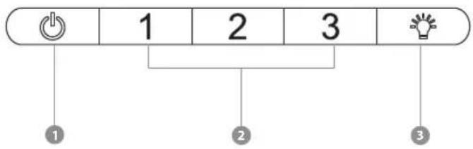 1 2 3 ① ② ③